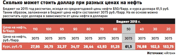 Сколько назад. Сколько будет стоить доллар. Сколько стоил доллар в 2014 году в рублях. Сколько стоил доллар в 2015 году в России в рублях. Сколько стоил доллар в 2000 году в рублях.