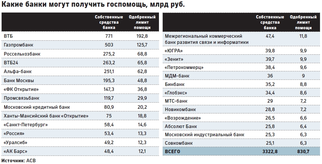 Список банков петербург