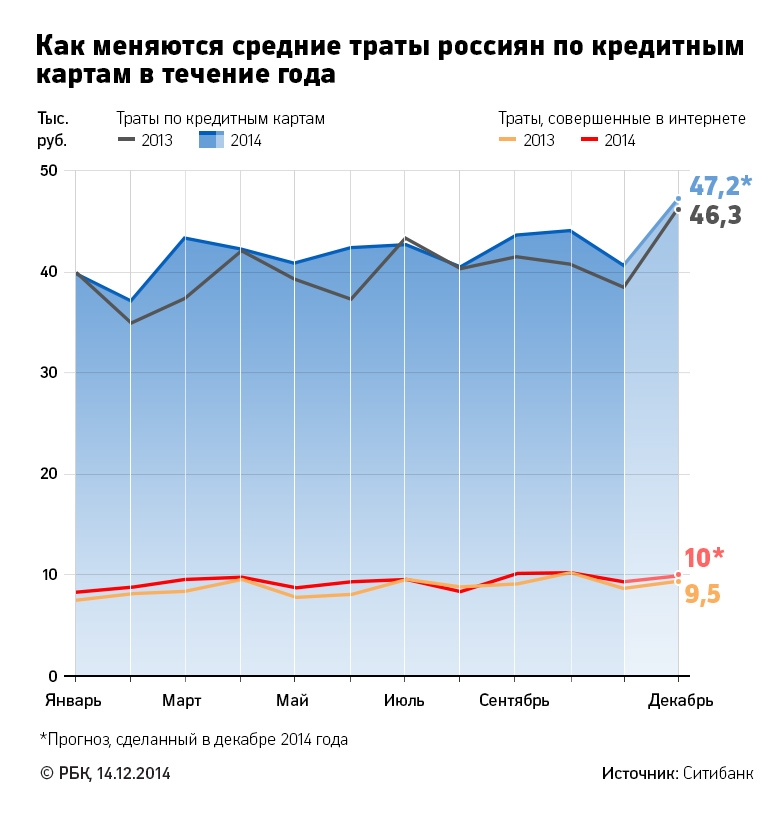 Финансовые новости. Траты россиян. Траты россиян средние. Траты россиян статистика. Траты среднестатистического россиянина.