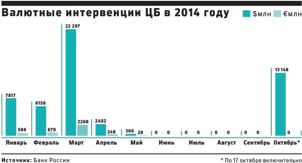 Цель валютных интервенций