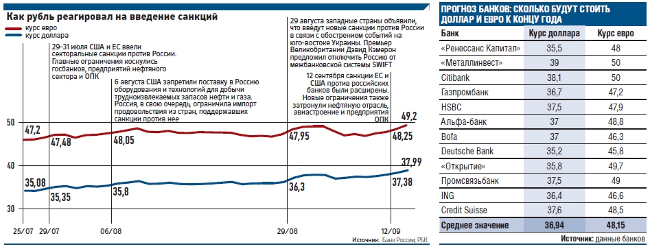 Доллар газпромбанк