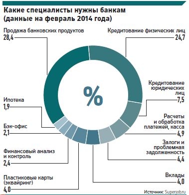 Население банка