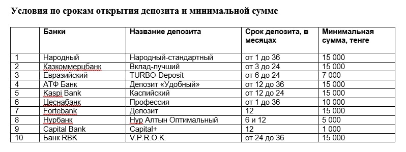 Можно открыть вклад в банке. С какого возраста можно открыть вклад в банке. Открыть депозит в банке. В каком банке лучше всего открыть вклад. В каком банке открывают.