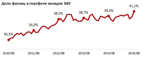 Чем еще банки заманивают вкладчиков, кроме высоких процентов? - «Новости Банков»