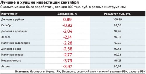 Рбк Купить Валюту В Спб