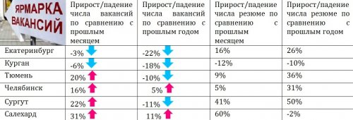 Уральские банки сократили активный набор сотрудников - «Финансы и Банки»