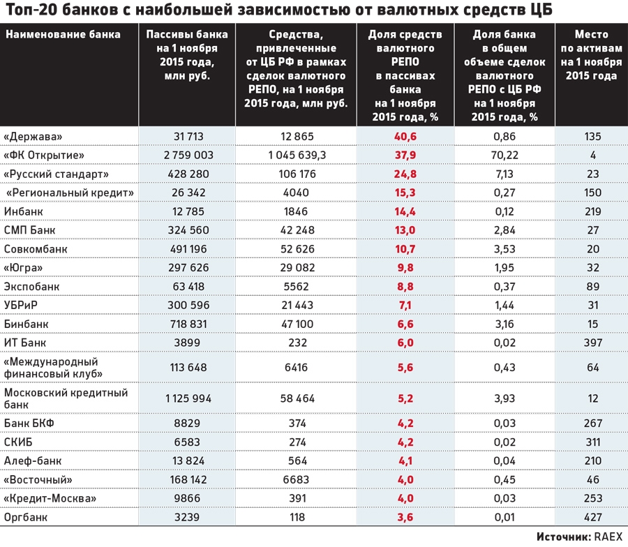 Карта начинается на 2200