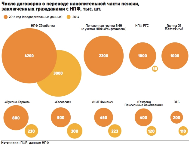 Выгодная карта для накопления миль