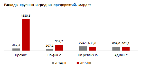 Крупные и средние фирмы