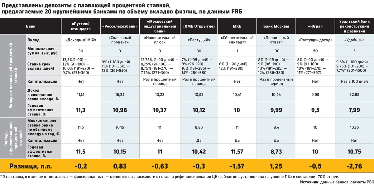 Какой банк предлагает. Ставки по вкладам в банках Швейцарии. Процентные ставки в швейцарских банках. Сколько процентная ставка в банках. Швейцарский банк проценты по вкладам.