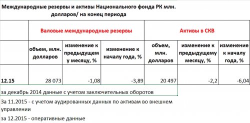 Возможен ли дефолт казахстанской экономики? - «Финансы»