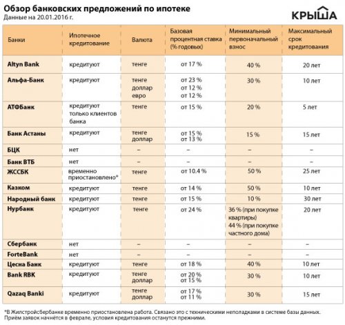 победы до скольки лет дают ипотека миля милей