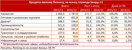 Кредит пром. Рост кредитования. Промышленный кредит.