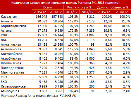 5 сколько тг