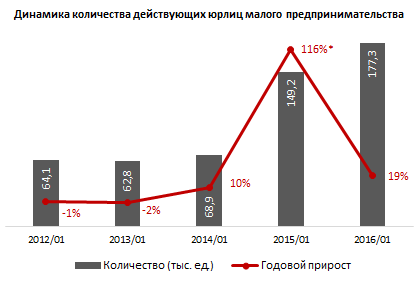 40 годовых