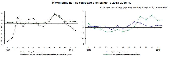 Экономика 2015 года