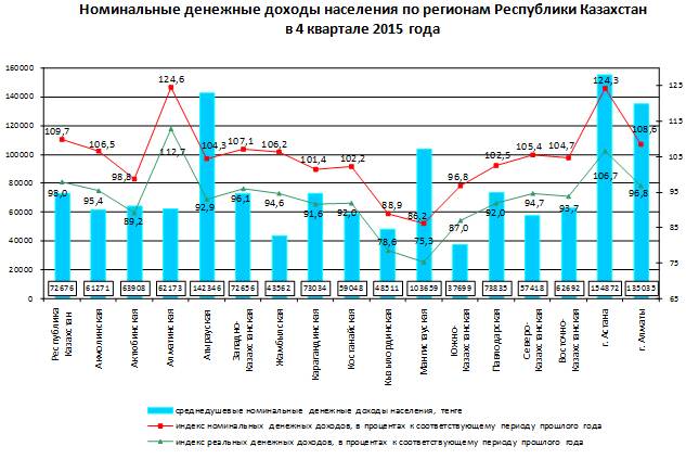 Составляющие денежных доходов населения