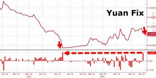 Китай резко девальвировал свою валюту - «Финансы»