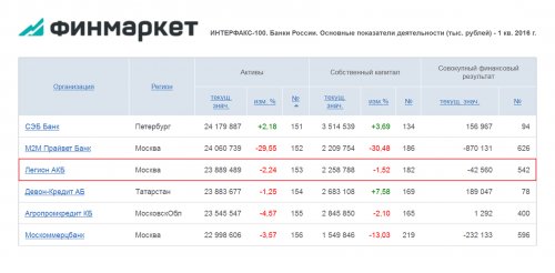 Финмаркет курсы валют