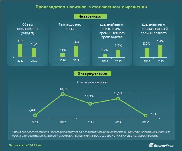 Годовое производство. Объем производства в стоимостном выражении это. Выпуск продукции в стоимостном выражении. Стоимостное выражение продукции. Производство продукции в стоимостном выражении.