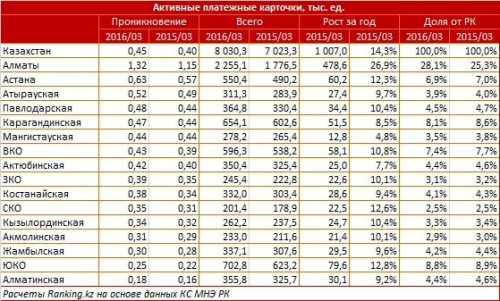 Карта отказа