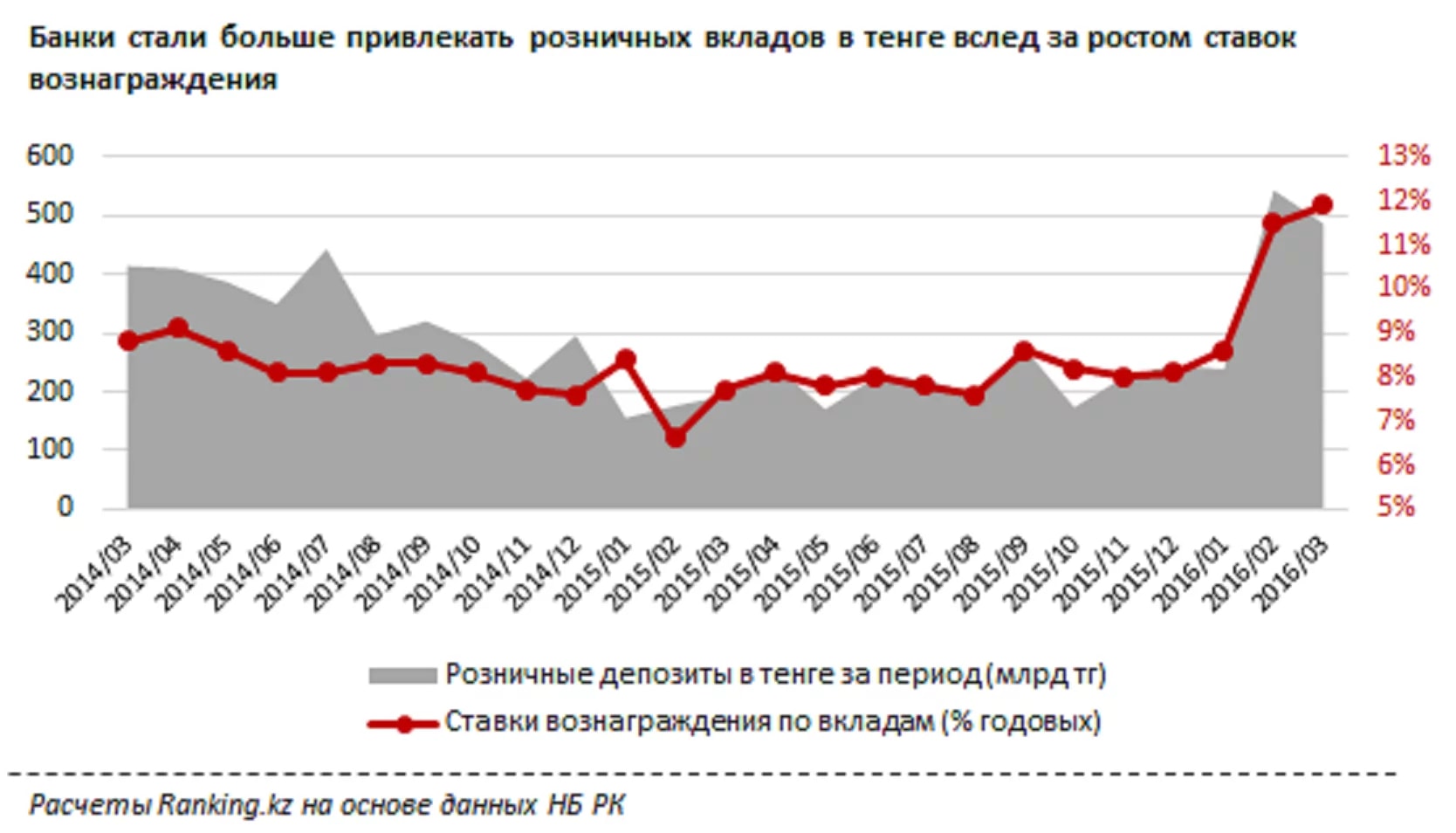 Банки стали