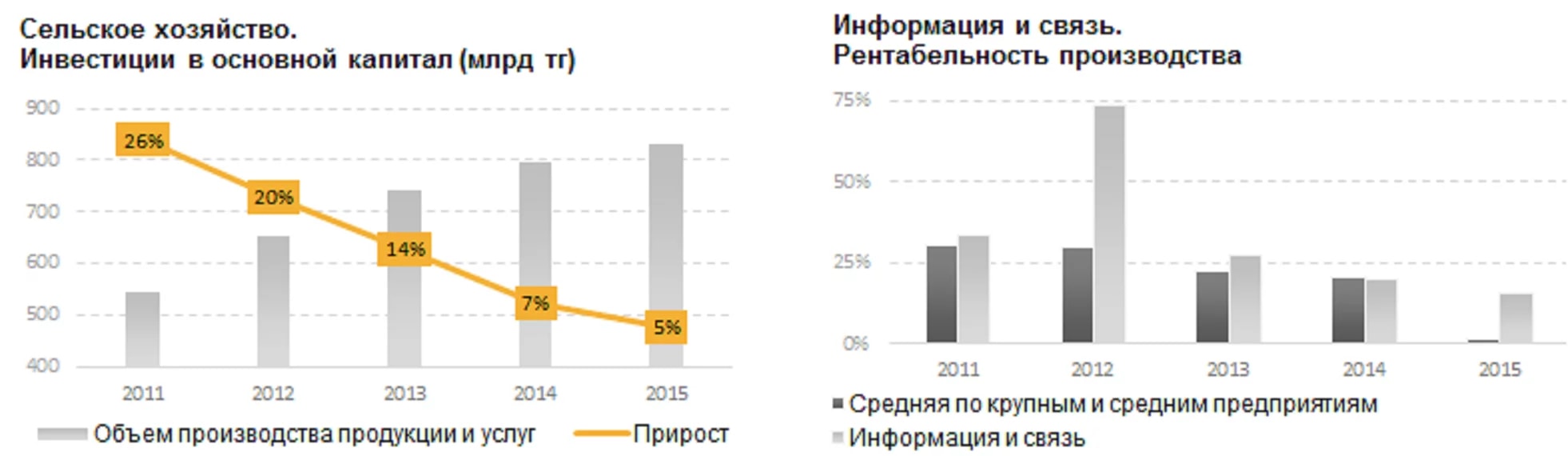 Услуга 2015