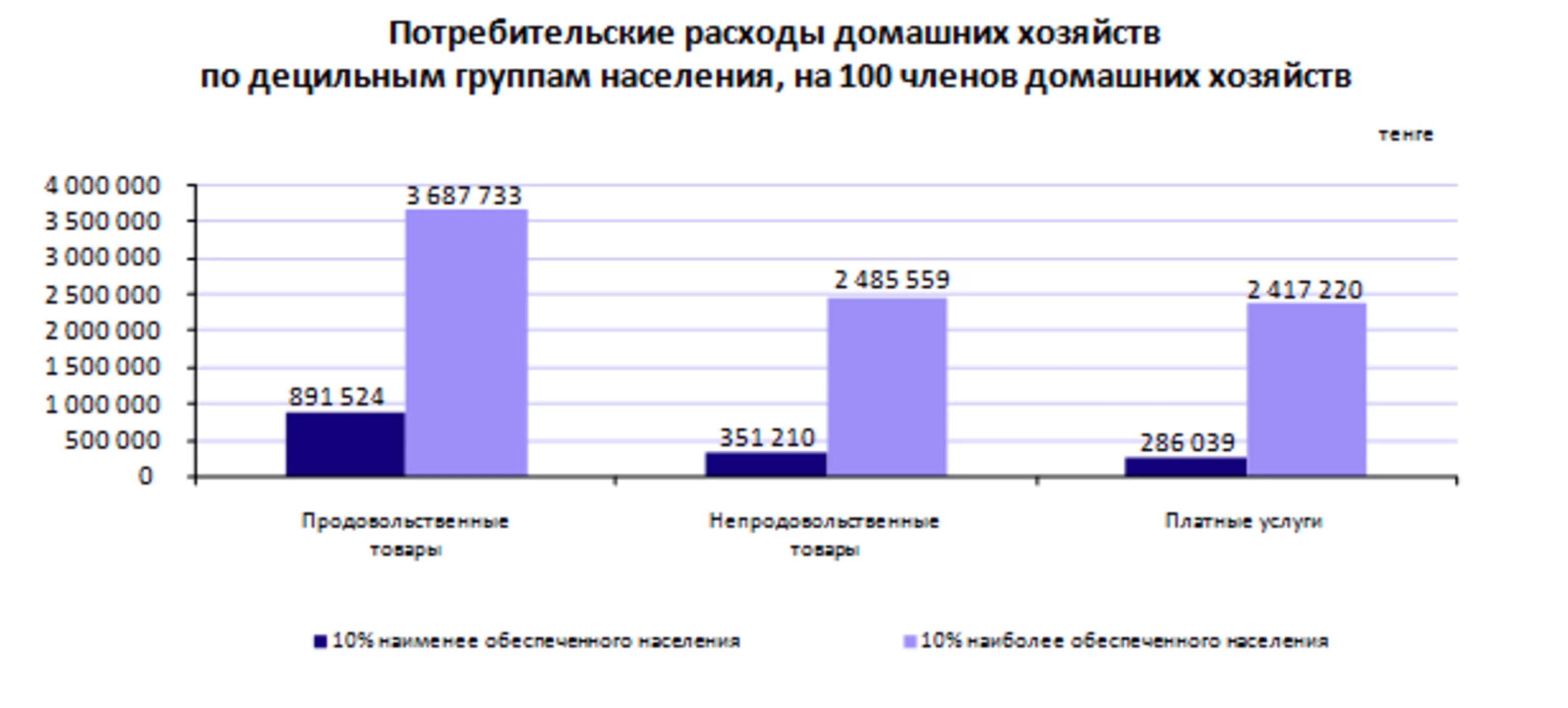 Инвестиции потребительским расходам. Потребительские расходы домашних хозяйств. Потребительские расходы населения. Структура денежных расходов домашних хозяйств. Доходы и потребление домашних хозяйств.