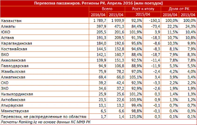 Делла грузоперевозки по казахстану