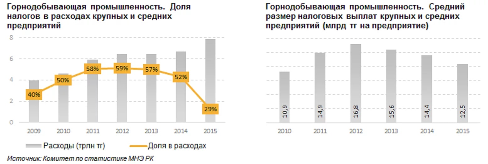 Налоговые задолженности рф