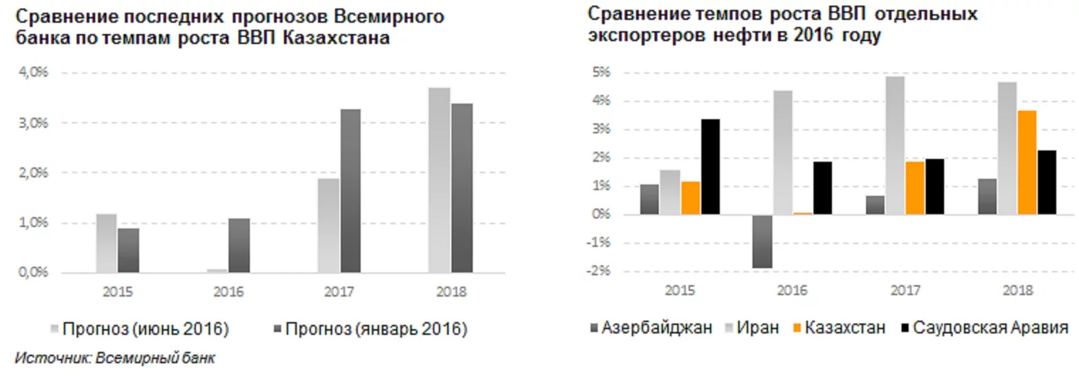 Последний прогноз