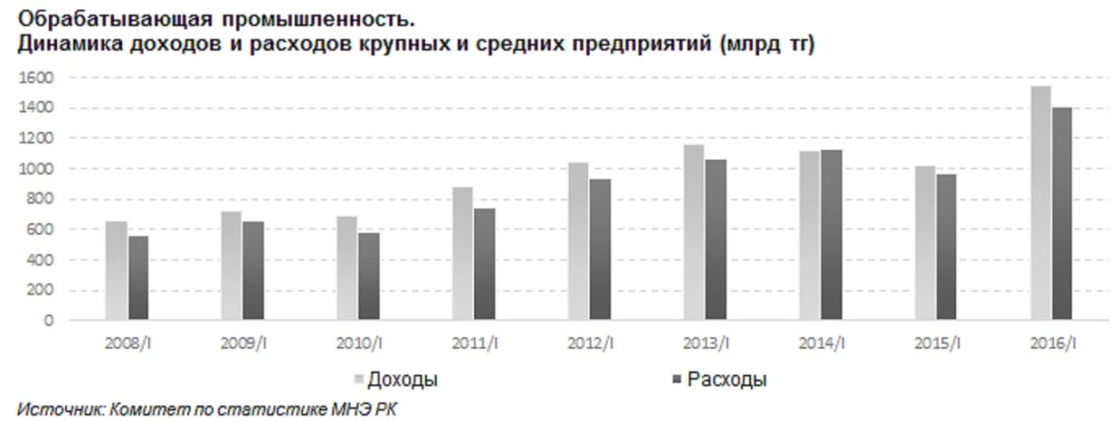 Сколько неработающих. Численность безработного населения. Число неработающих женщин в России. Гендерная статистика безработных в России. Сколько неработающих женщин в России.