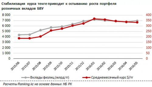 Курс тенге в жезказгане