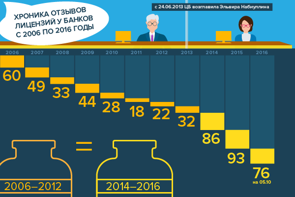 Хроника отзывы