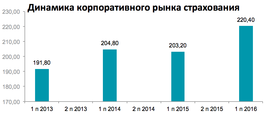 Относительный рост