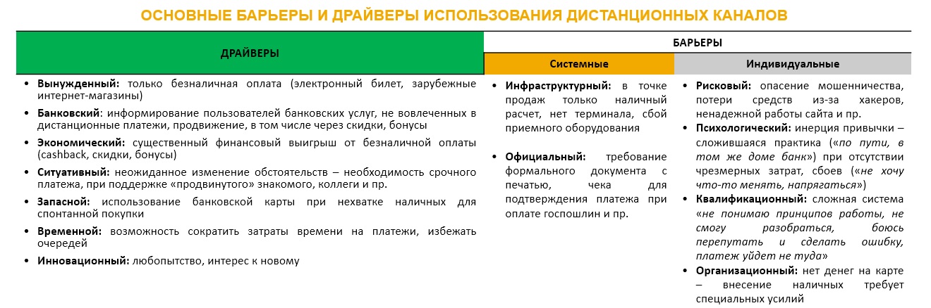 Минусы кредитной карты. Плюсы и минусы банковской системы. Минусы дистанционного банковского обслуживания. Минусы банковской системы. Плюсы и минусы дистанционного банковского обслуживания.