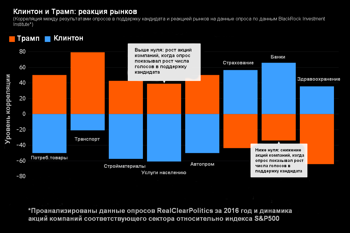 Чего будет после выбор. Что будет после выборов.