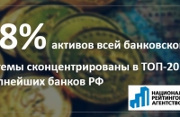 НРА: Активы банков из топ-20 в декабре 2016 года достигли 45 трлн рублей - «Финансы»
