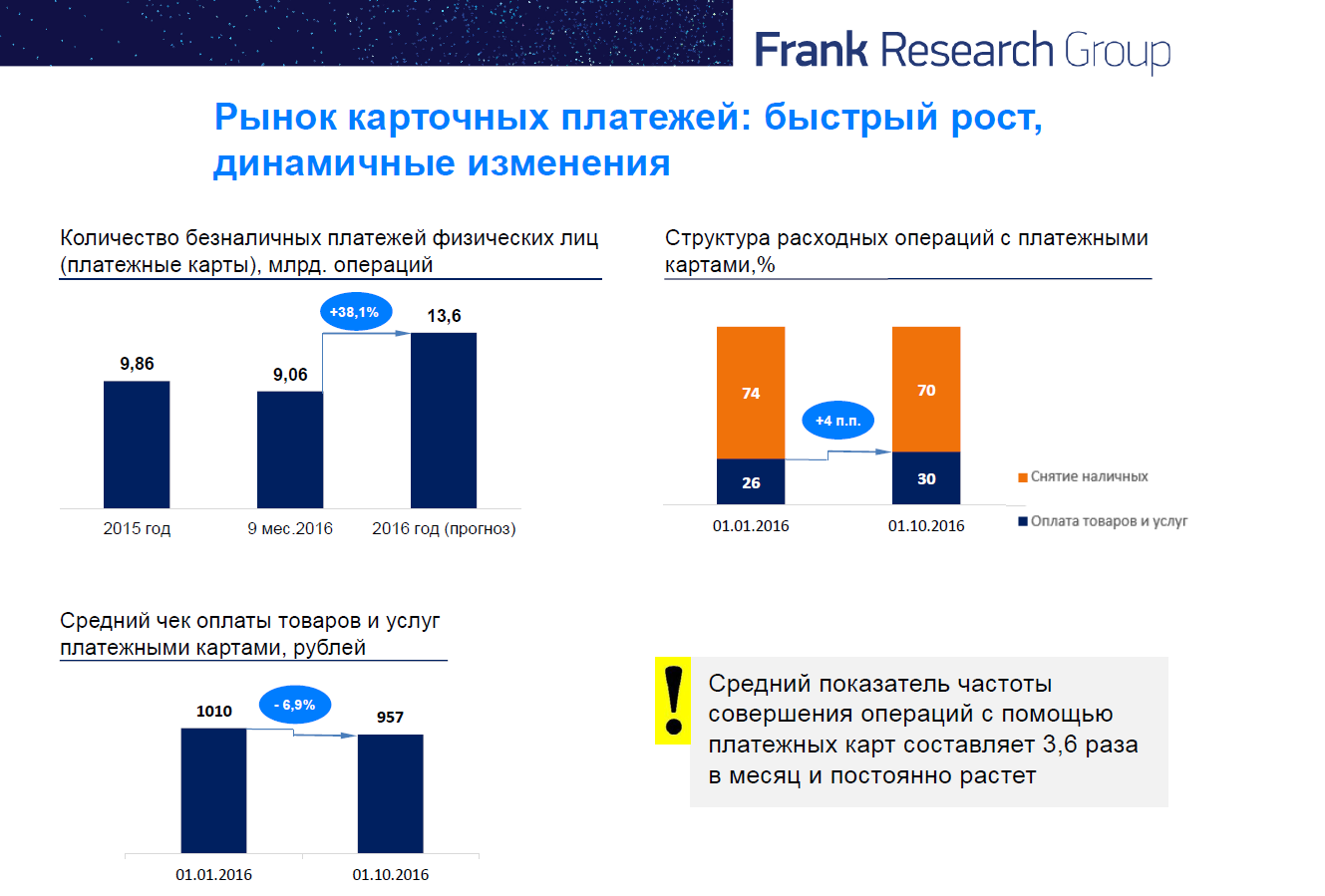 Финансовые новости