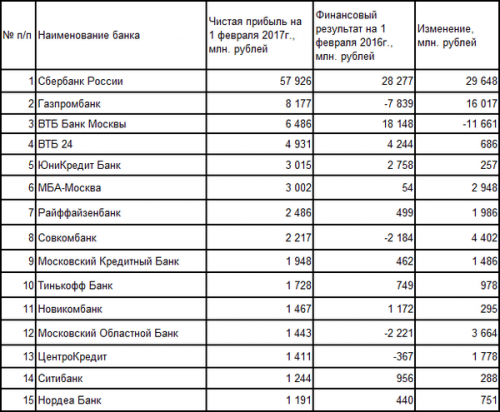 Работа банков 4 7