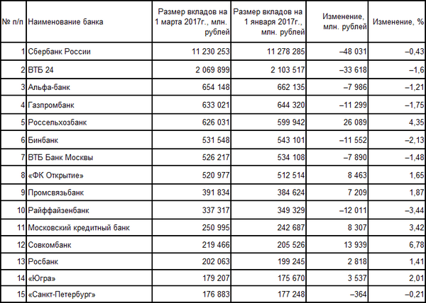 Банк размером с банку