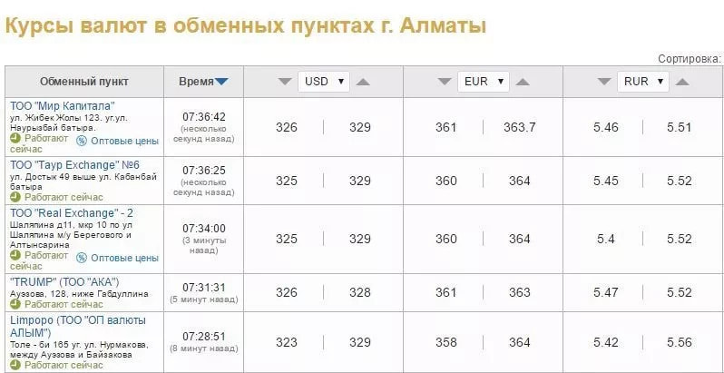 Казахстан алматы курс рубля