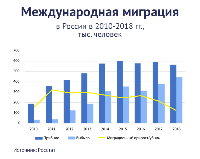 Сколько мигрантов в 2023 году