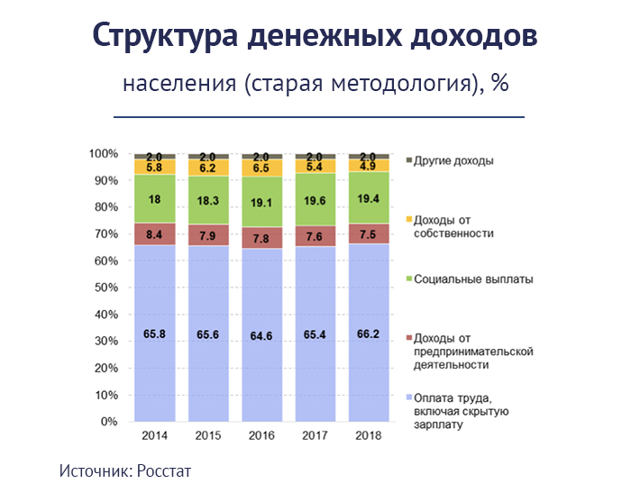 Состав доходов граждан