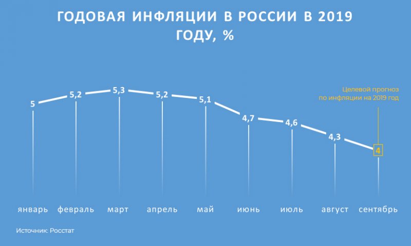 Когда дни начнут увеличиваться