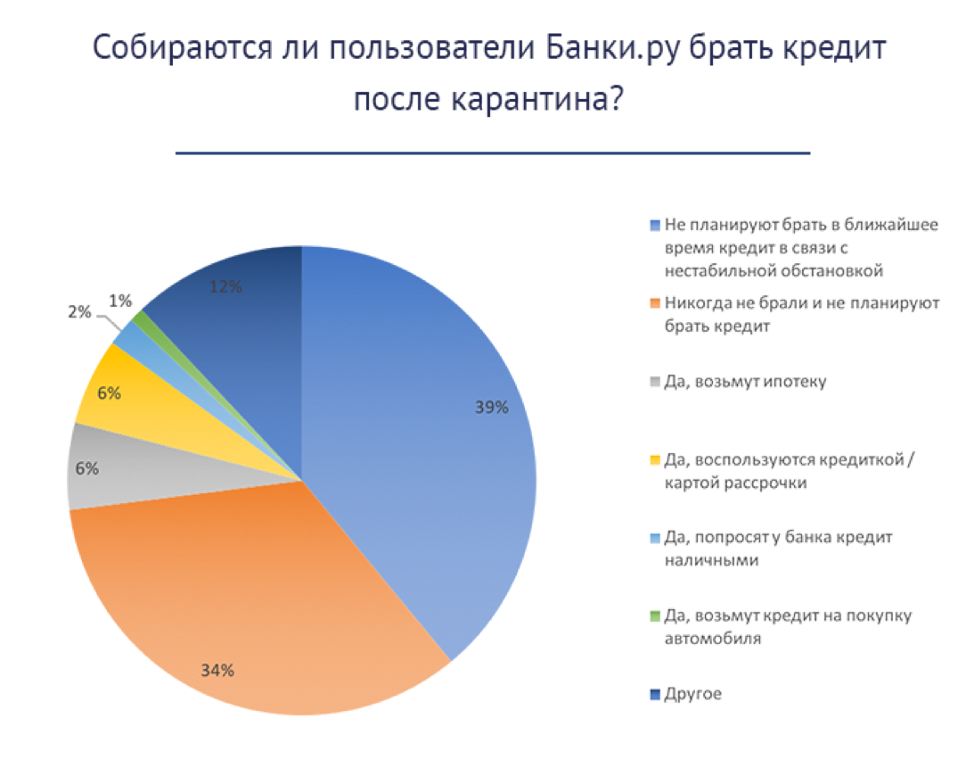 Опрос банка. Банки опитування.