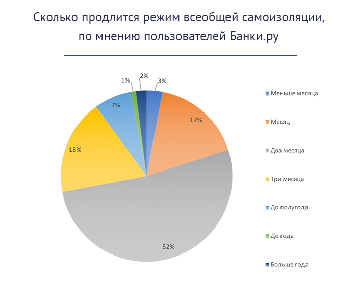 Прогулки, фитнес и шаурма. О чем мечтают читатели Банки.ру на карантине - «Тема дня»
