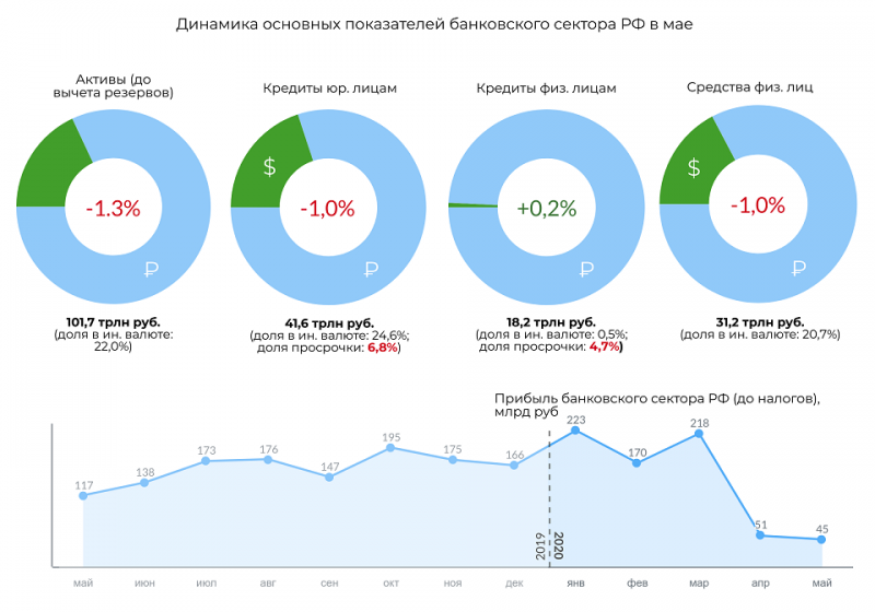 Десять банков