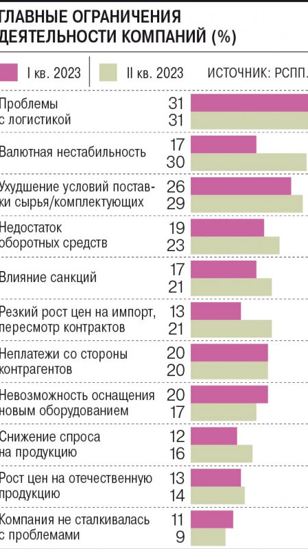 Компании прочувствовали ослабление рубля - «Экономика»