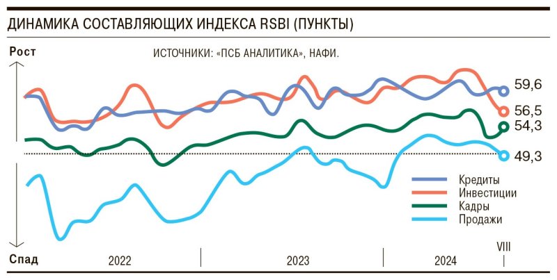 Малый бизнес не в настроении - «Экономика»